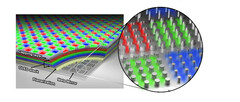 Un esquema de la composición del nuevo panel de OLED. (Fuente: SAIT)