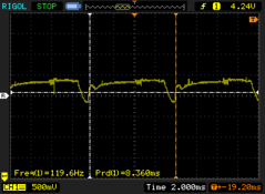 PWM / frecuencia de actualización superior al 74 por ciento Brillo