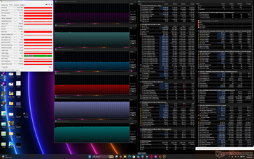 Prueba de estrés de Cyberpunk 2077 (modo Rendimiento, Apex activado, CoolerBoost desactivado)
