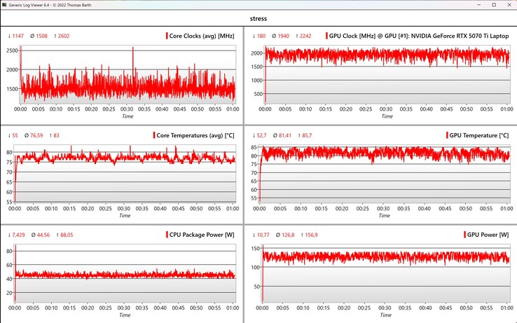 Prueba de estrés CPU/GPU