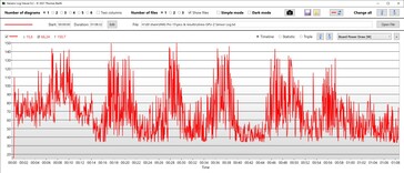 Consumo de energía de la GPU