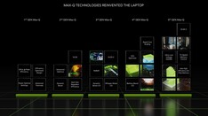 max-Q de 5ª generación (Fuente: Nvidia)