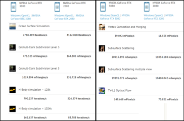 RTX 3080 vs RTX 2080 Ti. (Fuente de la imagen: CompuBench via @TUM_APISAK)