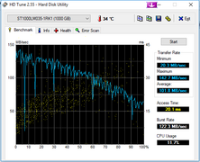 HD-Tune Seagate ST1000LM035 (typische HDD)