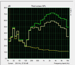 prueba de altavoces Pink Noise