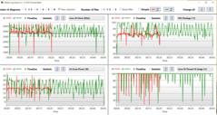 Carga sostenida: Modo de comparación Refrigeración (rojo) vs. Optimizado (verde)