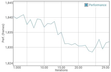 Prueba de batería GFXBench Manhattan