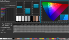 ColorChecker después de la calibración