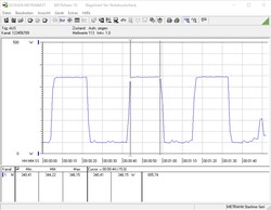 Consumo de energía a 5,2 GHz durante la prueba múltiple Cinebench R15