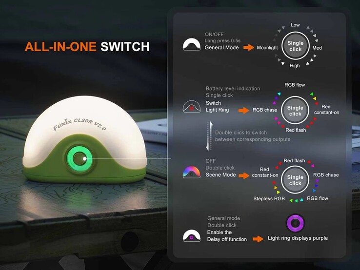 El manejo de las linternas requiere cierto aprendizaje. (Fuente de la imagen: Fenix Lighting USA)