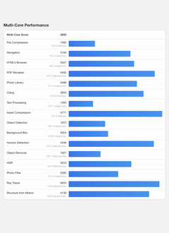 (Fuente de la imagen: Geekbench)