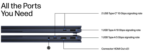 Puertos en modelos AMD.