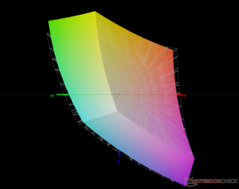 vs. sRGB - 91,6% de cobertura