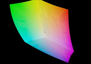 Aero 15 OLED XC vs. sRGB (100%)