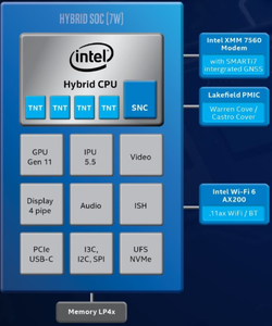 CPU Intel Lakefield Hybrid  (Fuente: Intel)