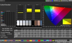 Precisión del color CalMAN