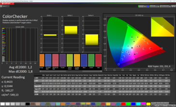 ColorChecker (Modo de color: Estándar, Temperatura de color: Normal, Espacio de color de destino: DCI-P3)