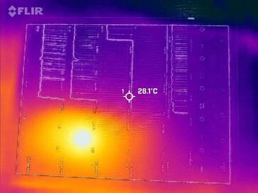 Mapa de calor frontal