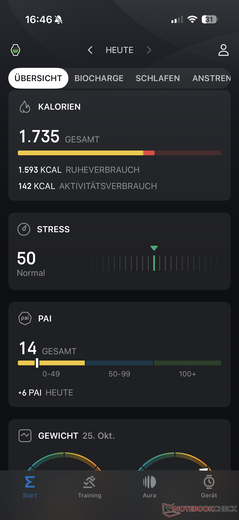 PAI es una alternativa al seguimiento clásico de la actividad