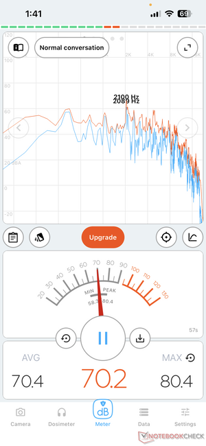 100% de volumen, sentado a 2 metros de distancia. Los altavoces se mantuvieron nítidos a todo volumen.
