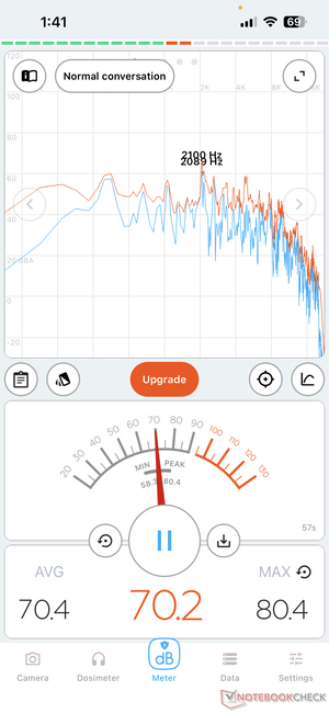 100% de volumen, sentado a 2 metros de distancia. Los altavoces se mantuvieron nítidos a todo volumen.