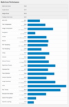 (Fuente de la imagen: Geekbench)