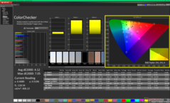 ColorChecker antes de la calibración (sRGB)