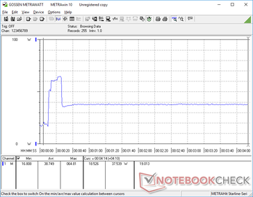 Prime95+FurMark iniciado en la marca de 10s