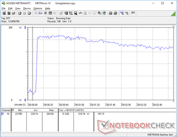 Prime95+FurMark tensión iniciada en la marca 10s