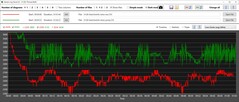 Las velocidades de reloj de la CPU Oasis son significativamente más altas (verde)