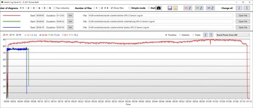 Consumo de energía de la GPU