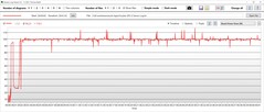 Consumo de energía de la GPU