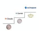 Una imagen ilustrativa de cómo se compara Scinapse con la competencia (Fuente de la imagen: Google, Anthropic y Pluto Labs; editado)