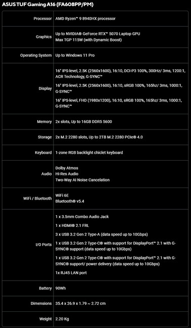 Especificaciones del Asus TUF Gaming A16 (FA608PP/PM)