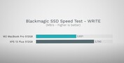 Prueba de velocidad del SSD de Blackmagic - Escritura