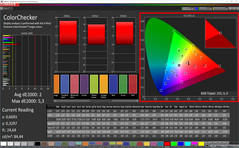 colores mixtos (cine, P3)