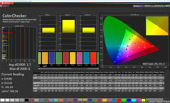 Fidelidad del color (esquema de color y temperatura de color: estándar, espacio de color de destino sRGB)