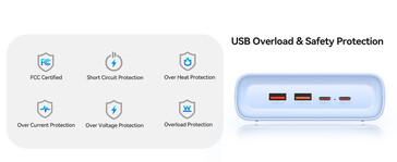 La regleta Orico viene con un sistema de seguridad (Fuente de la imagen: Orico)