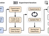 El dibujo conceptual de la investigación autónoma de IA de AI Scientist (Fuente de la imagen: arXiv)