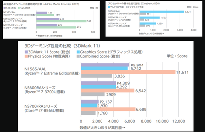 Ryzen 7 Extreme Edition benchmark (Fuente de la imagen: NEC)