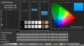 ColorChecker después de la calibración