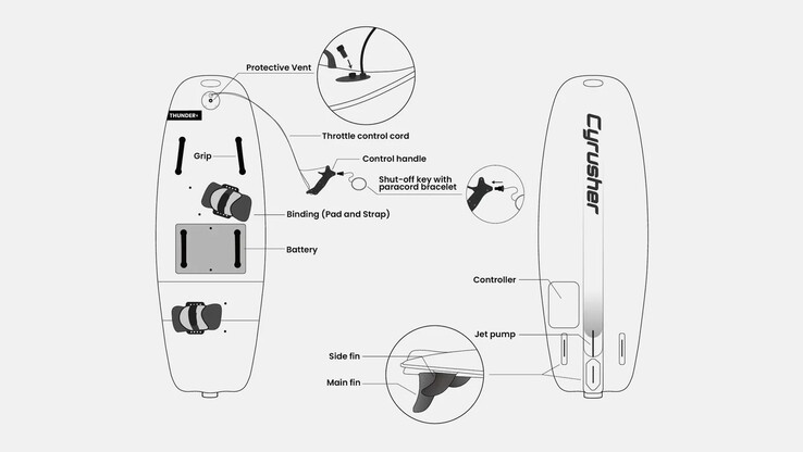 La tabla de e-surf Cyrusher Thunders. (Fuente de la imagen: Cyrusher)