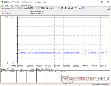 Consumo de energía constante durante el funcionamiento 3DMark 06