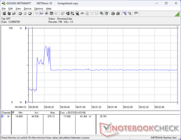 Prime95+FurMark tensión iniciada en la marca 10s