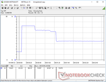 Prime95+FurMark tensión iniciada en la marca 10s