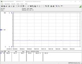 Consumo de energía del sistema de prueba (en reposo)