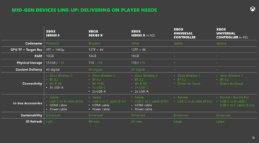 Xbox Series X/S mid-gen refresh - Especificaciones. (Fuente de la imagen: Microsoft/FTC)