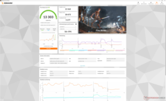 Fire Strike (Modo equilibrado)