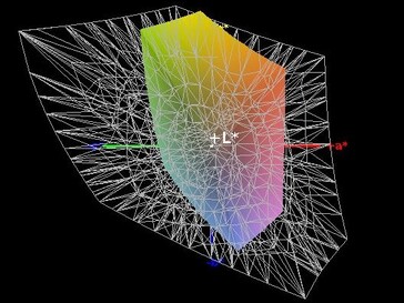 Cobertura del espacio de color (AdobeRGB) - 37%