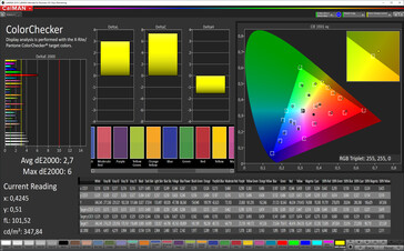 CalMAN: Precisión de color - Modo natural, espacio de color objetivo sRGB